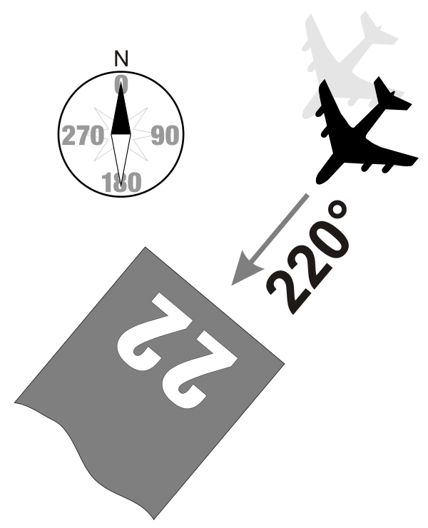 landingsbaan 22